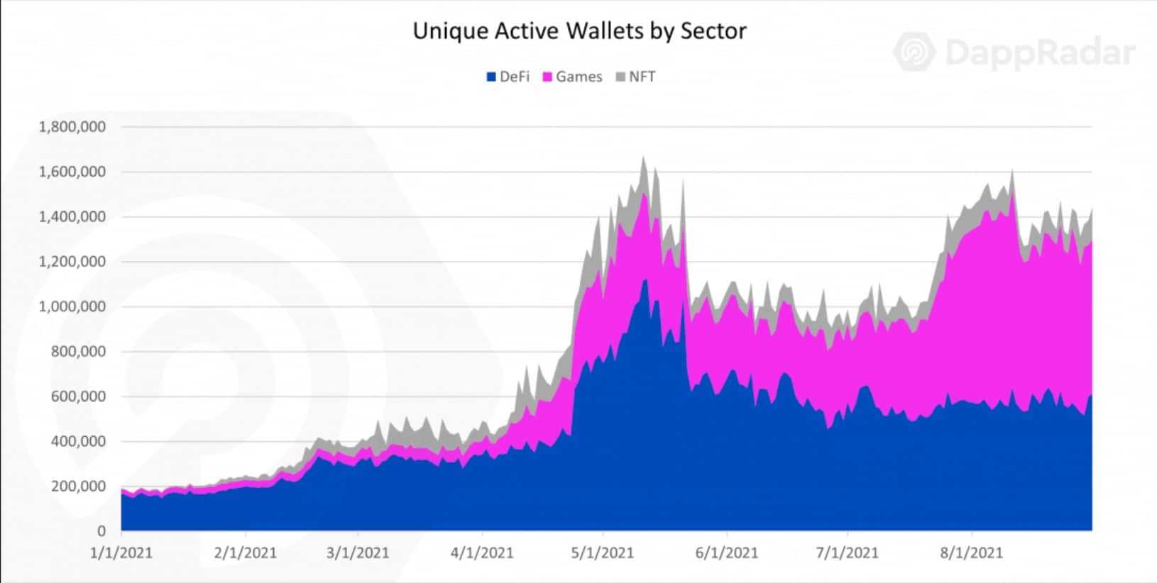 Wallet Addresses