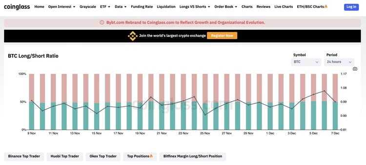 Coinglass Bitcoin Longs Vs Shorts