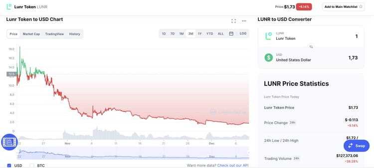 Coinmarketcap Lunr Price