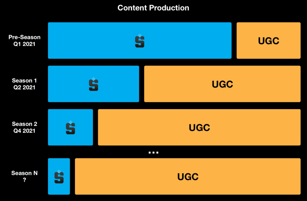 Future Plans via Sandbox Gitbook