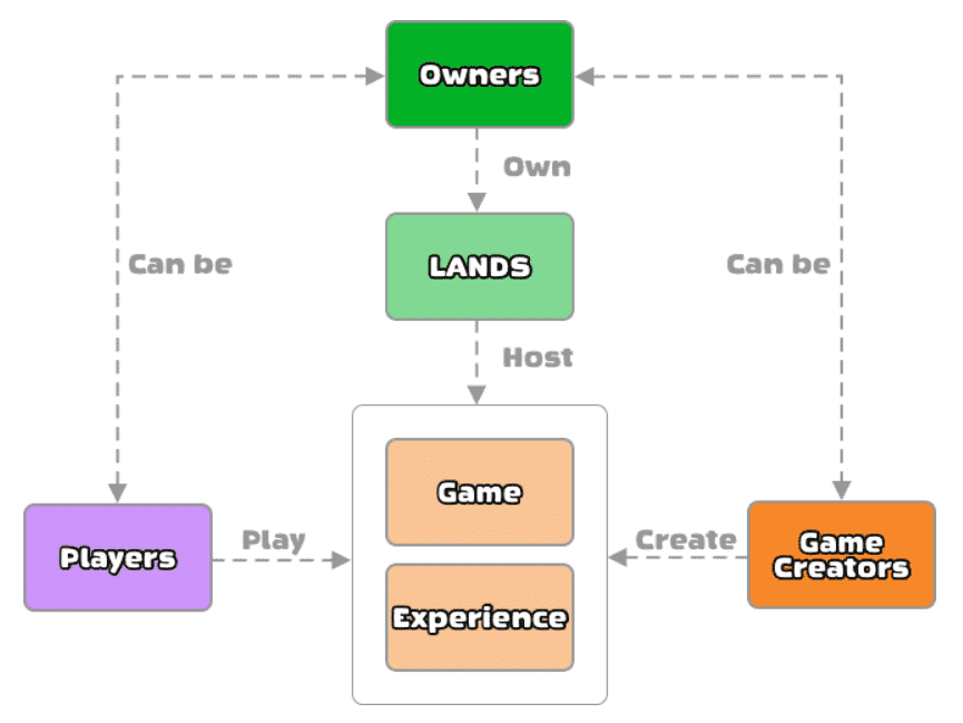 LAND Ownership Chart via Medium