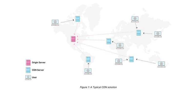 Media Network How CDN Works