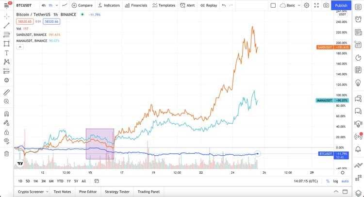 SandManaBitcoinChart