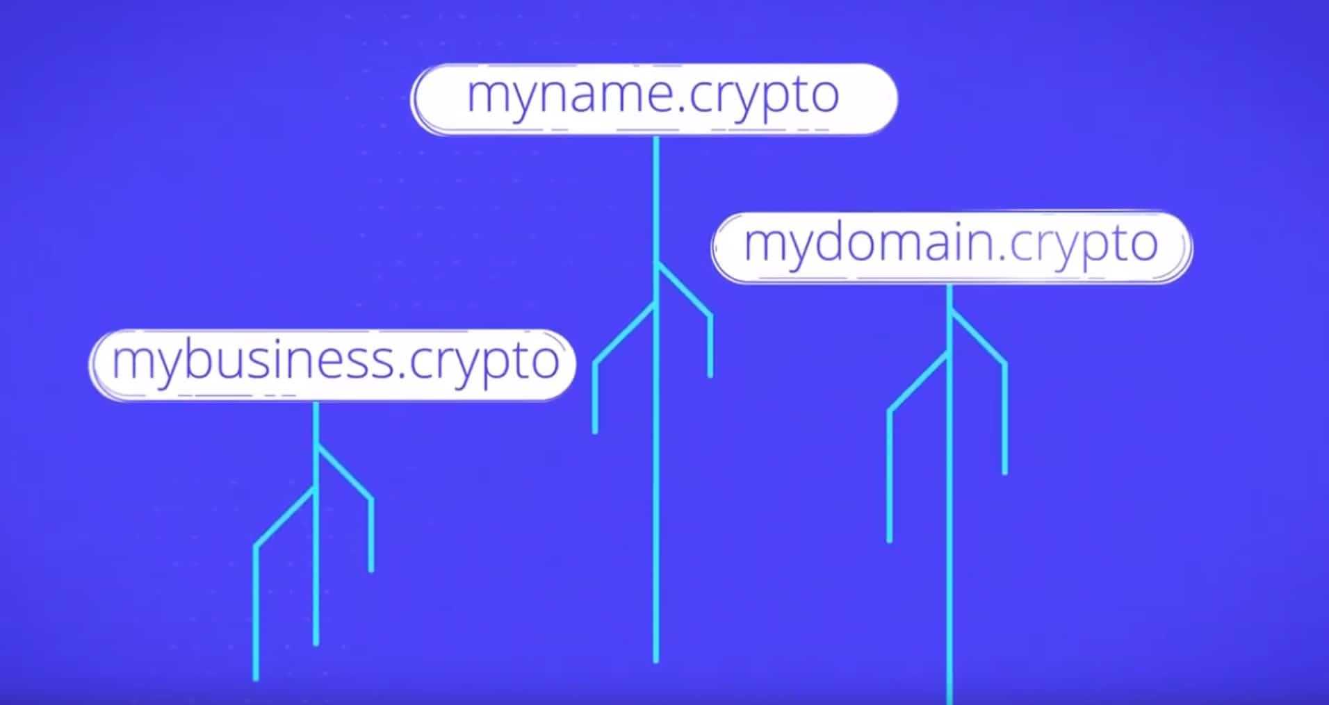 Crypto Domains