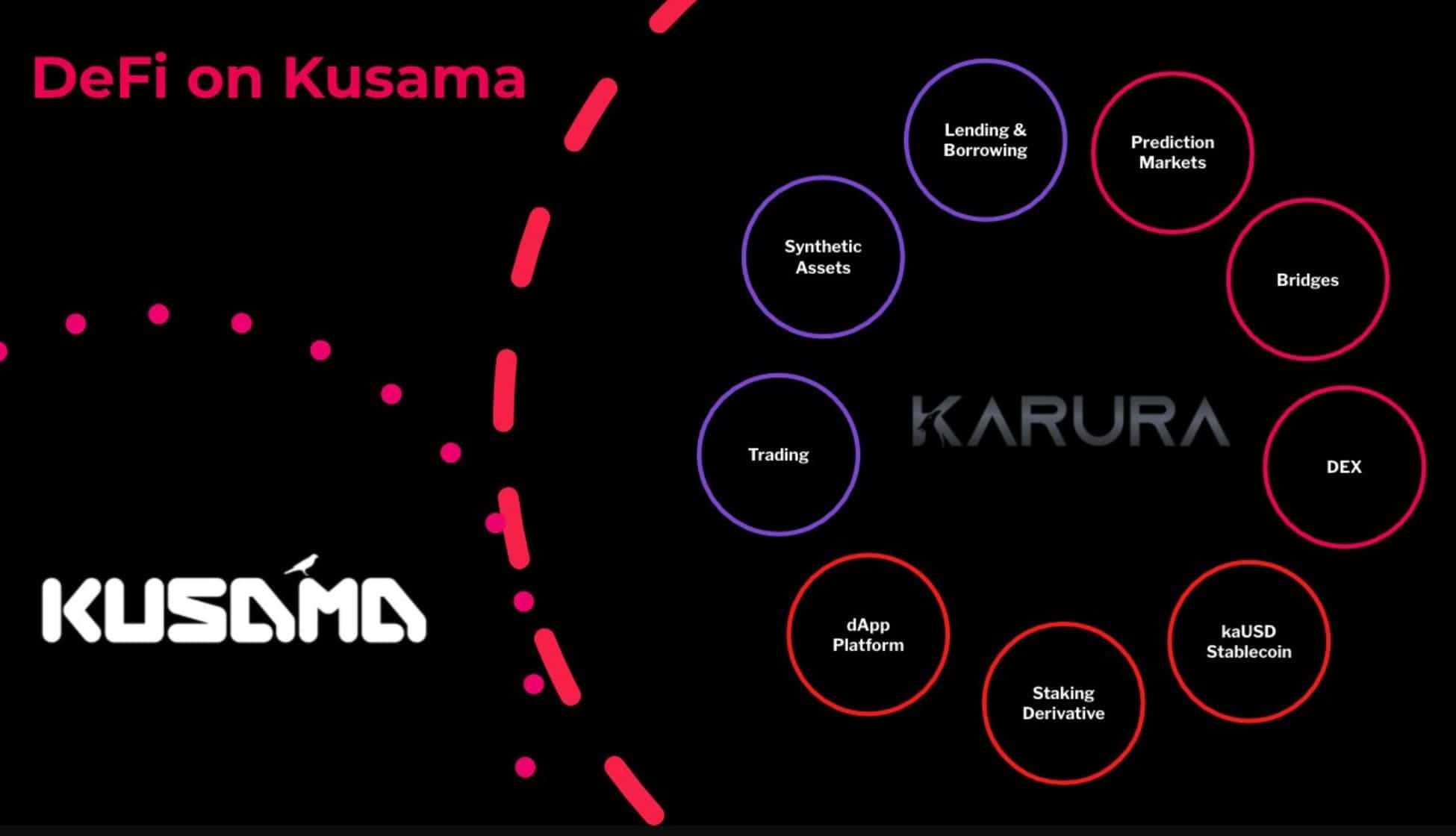 Defi On Kusama