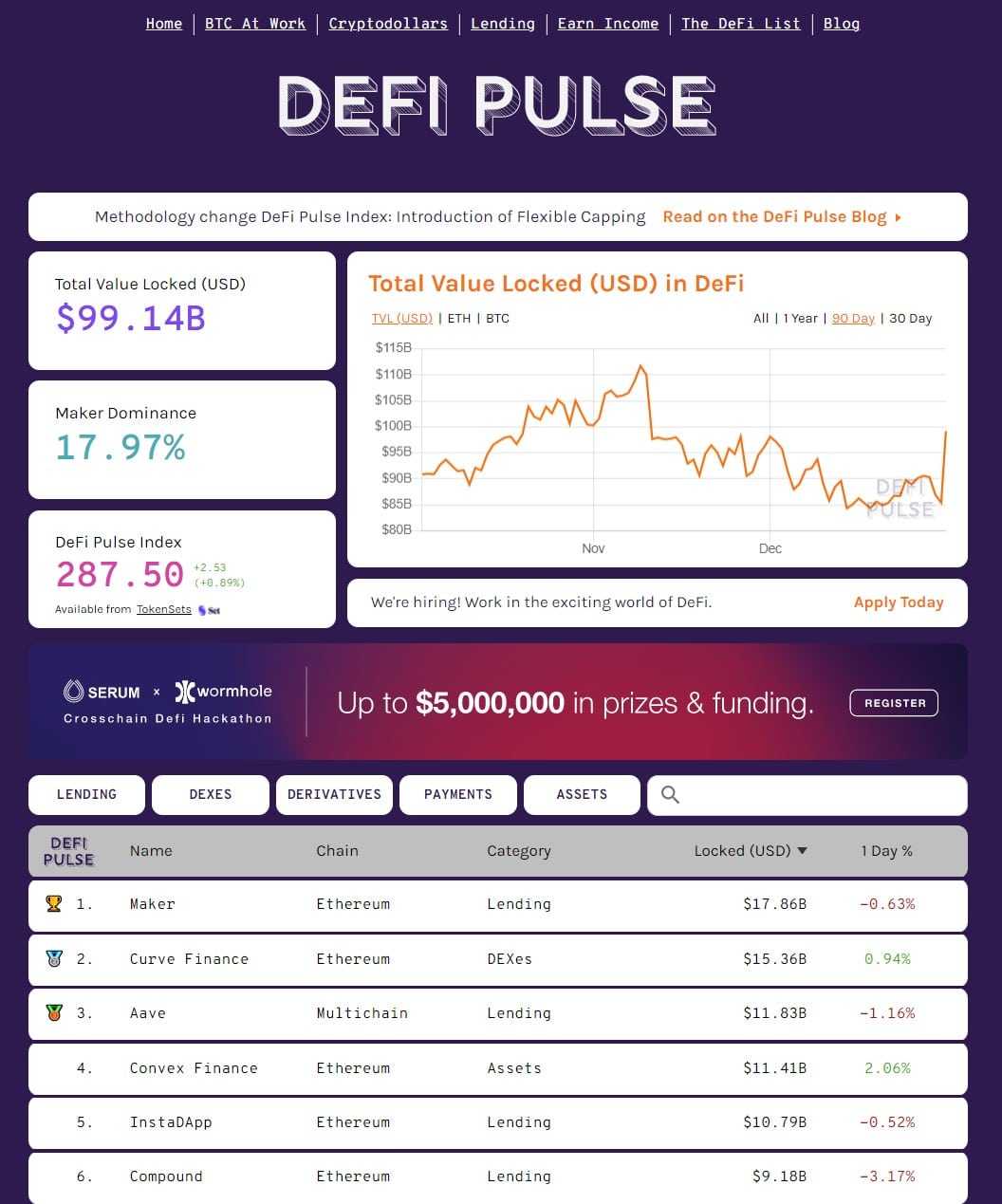 DeFi Pulse