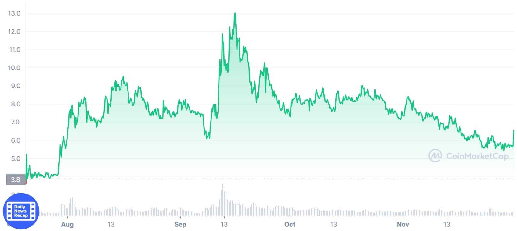 Karura Coinmarketcap