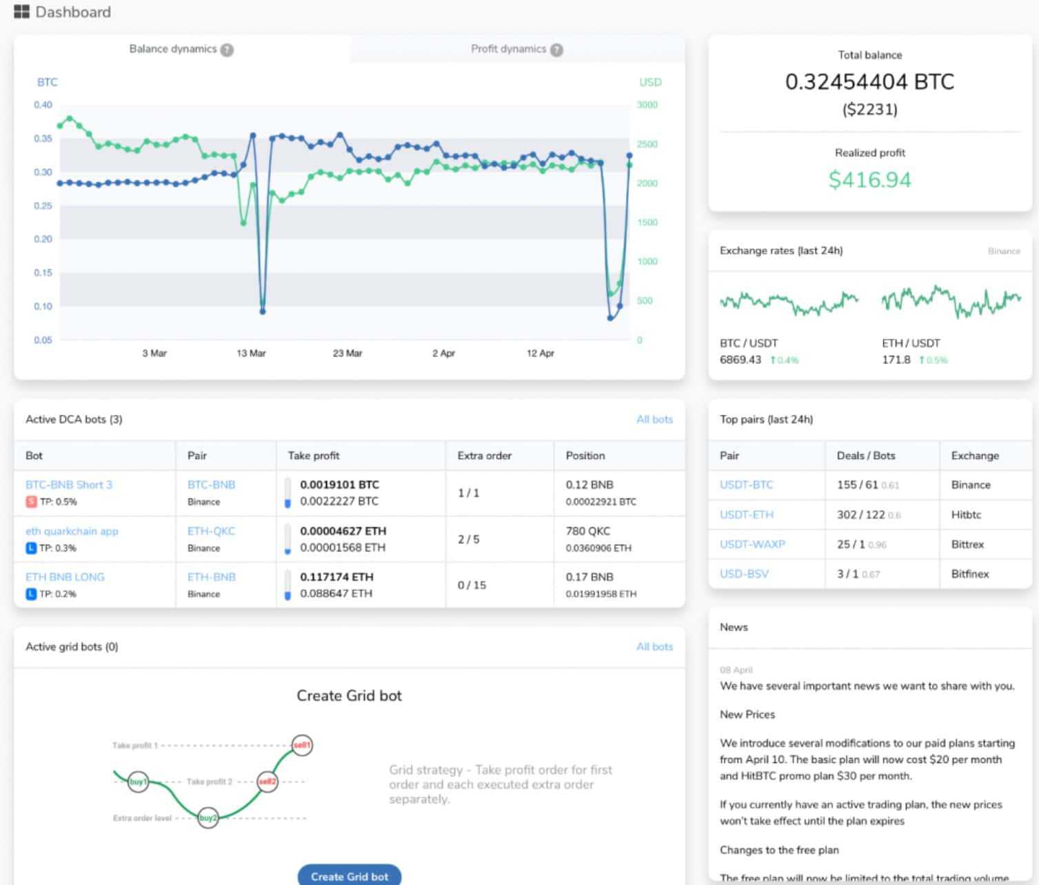 TradeSanta user interface