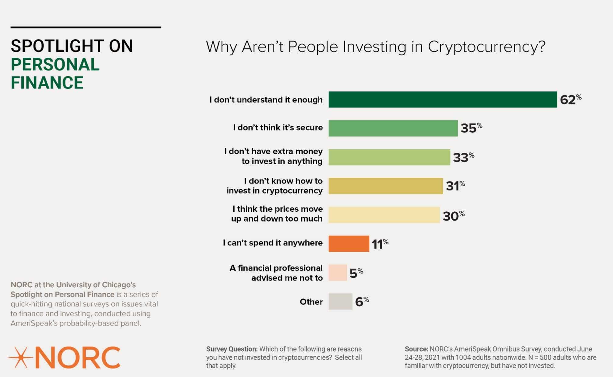 Crypto Confusion