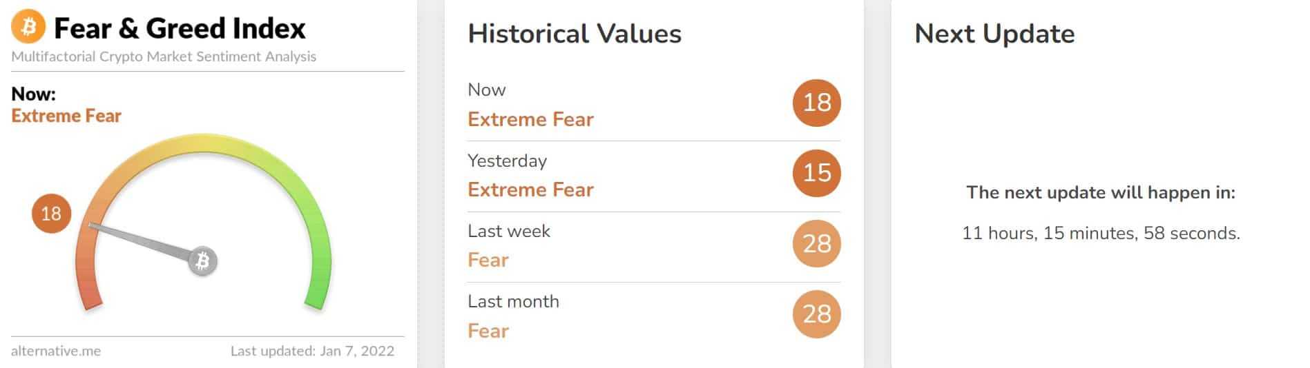 Crypto Fear and Greed Index