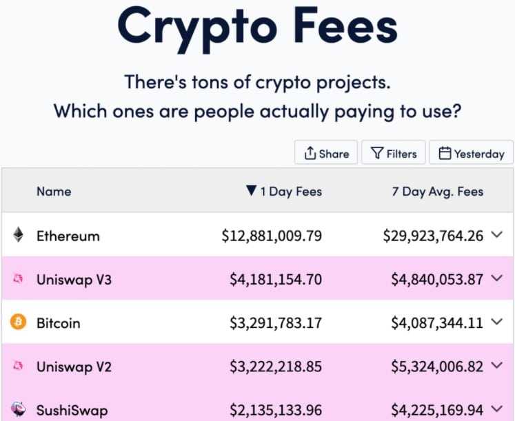 Crypto Fees