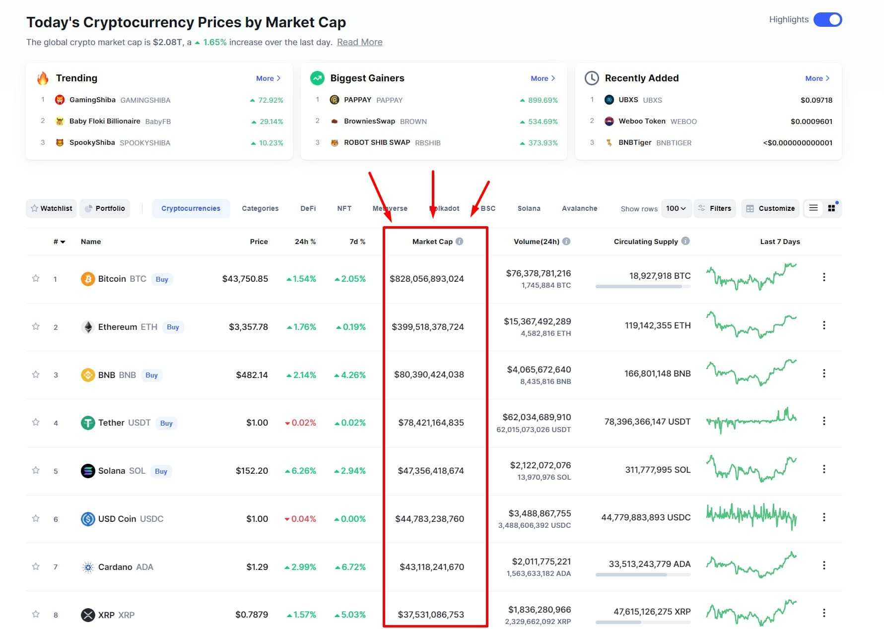 Market Cap CMC