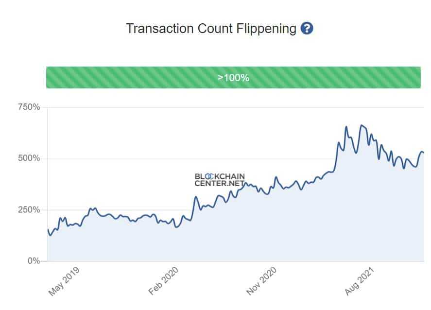 Transaction Count Flip