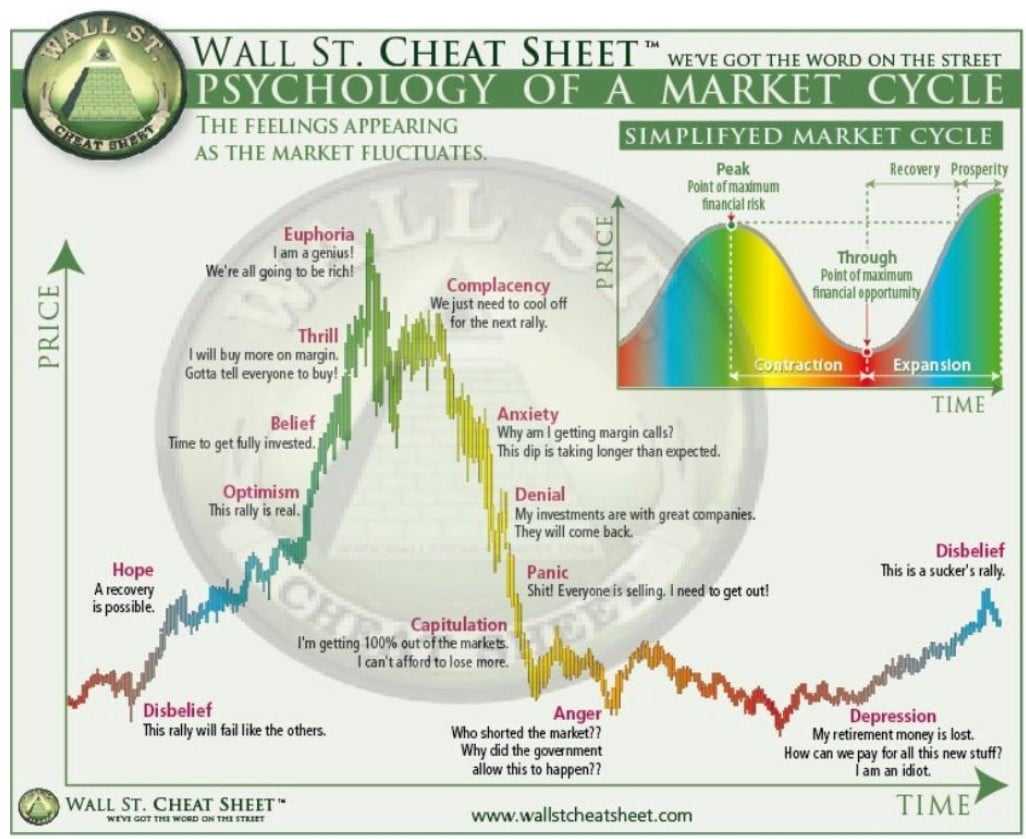 Wall Street Cheat Sheet