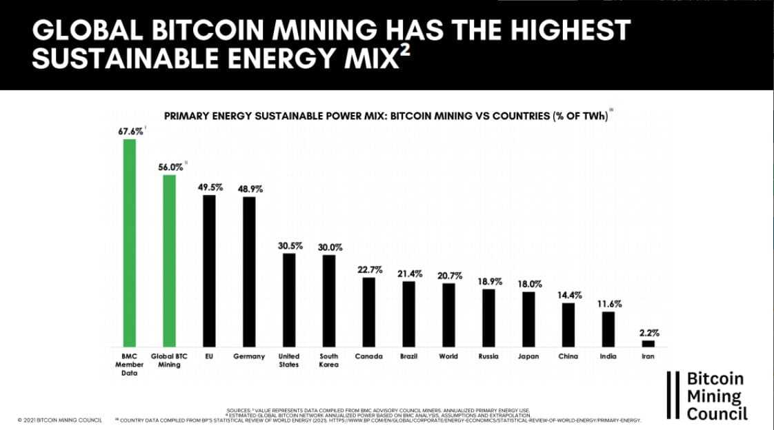 Bitcoin Energy Consumption