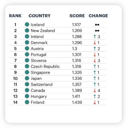 portugal crypto tax