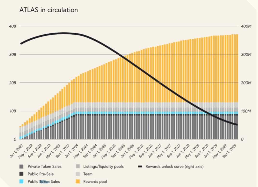 Atlas Distribution Curve