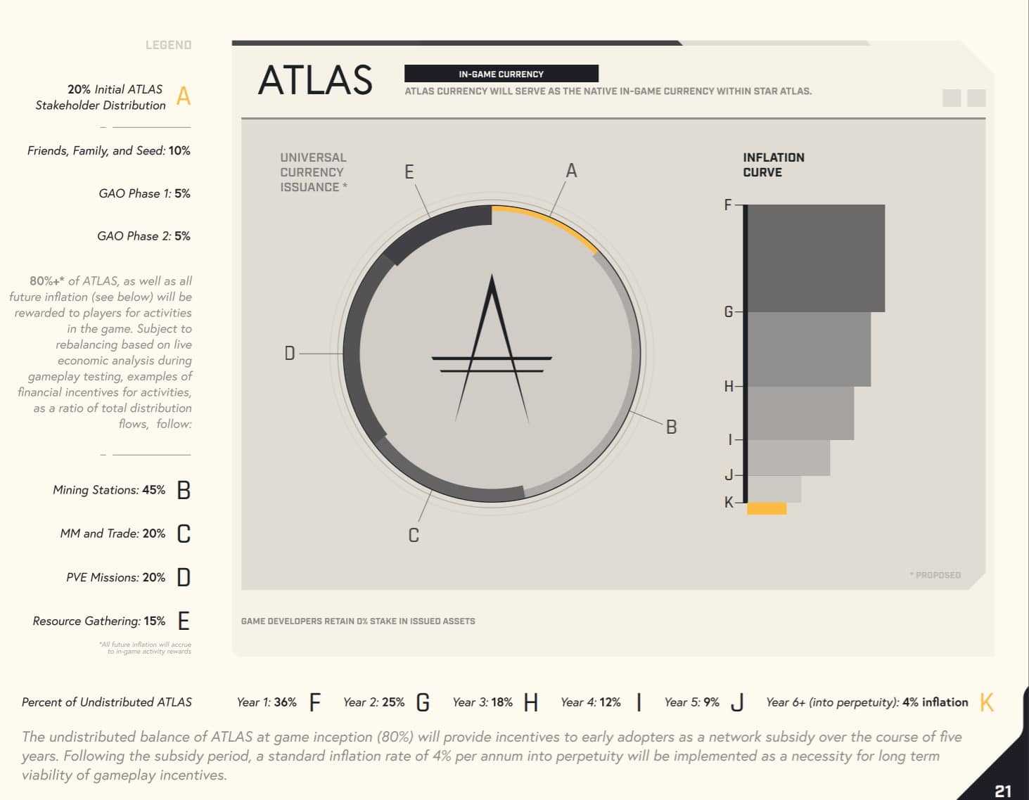 Star Atlas Issuance