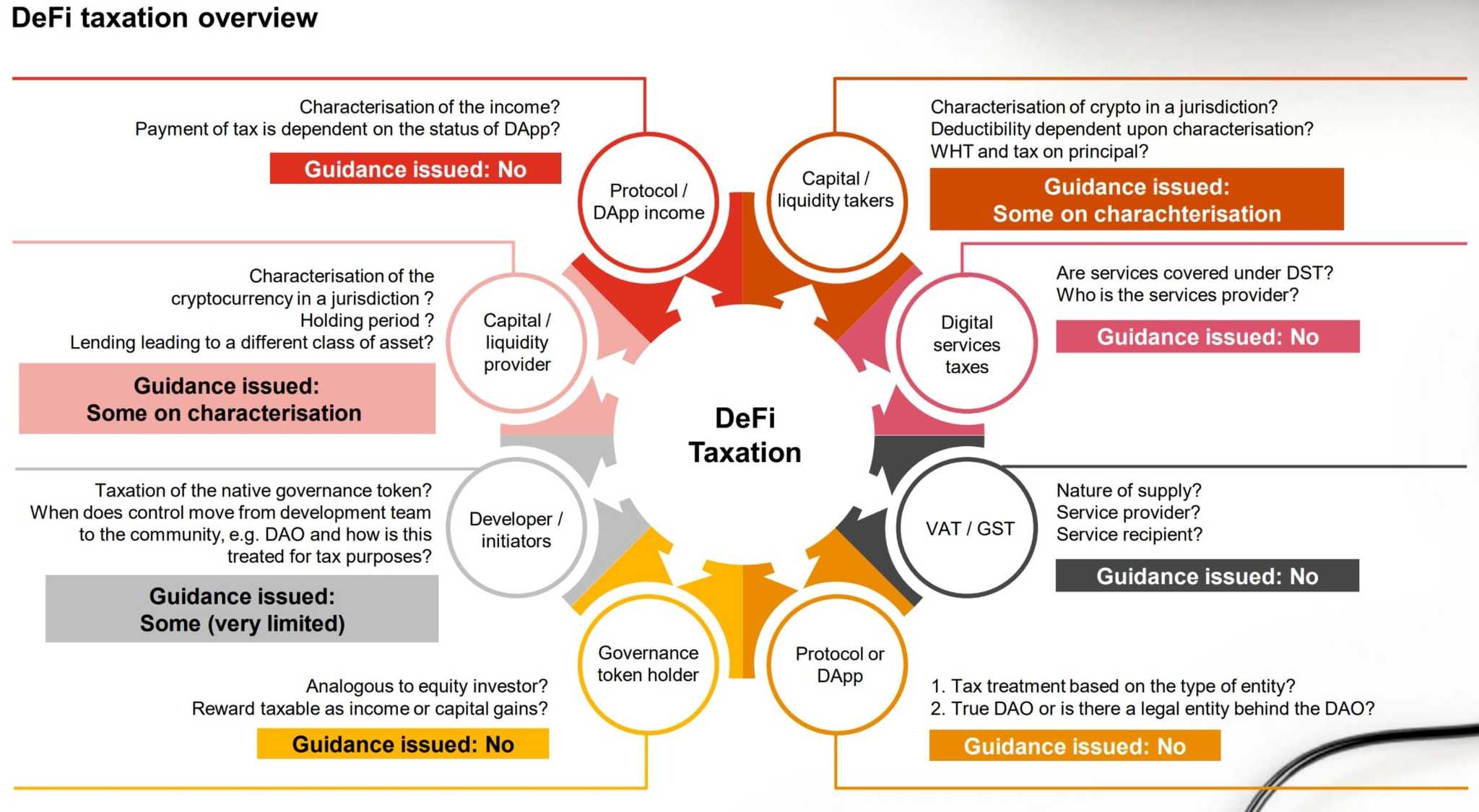 DeFi Tax