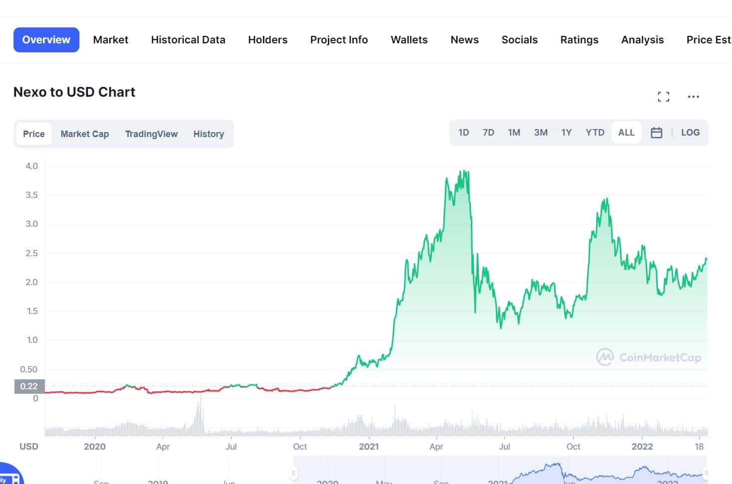 Nexo Performance