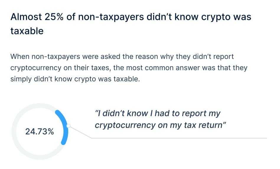 Crypto Tax