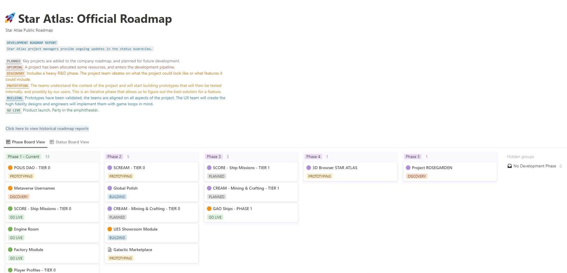 Star Atlas Roadmap