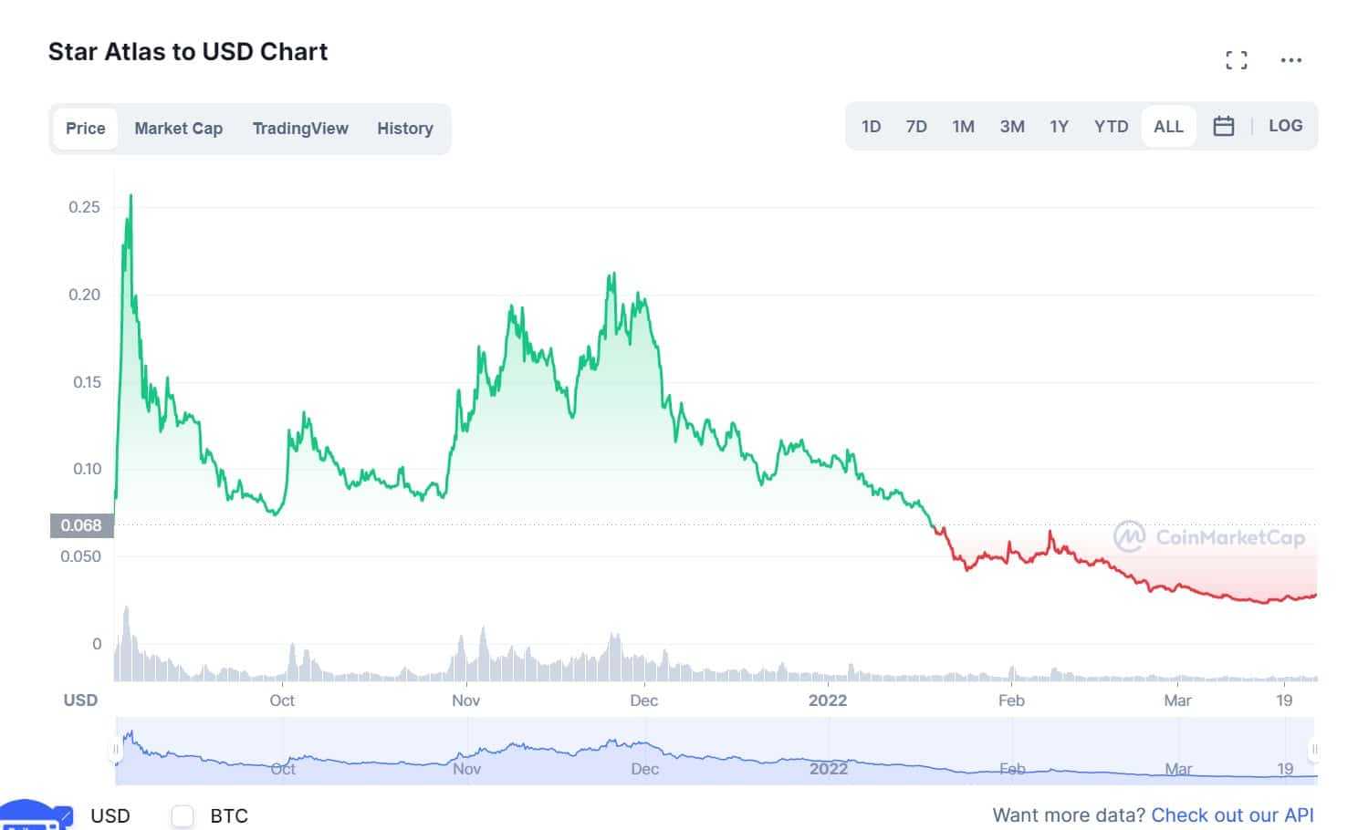 Star Atlas Token