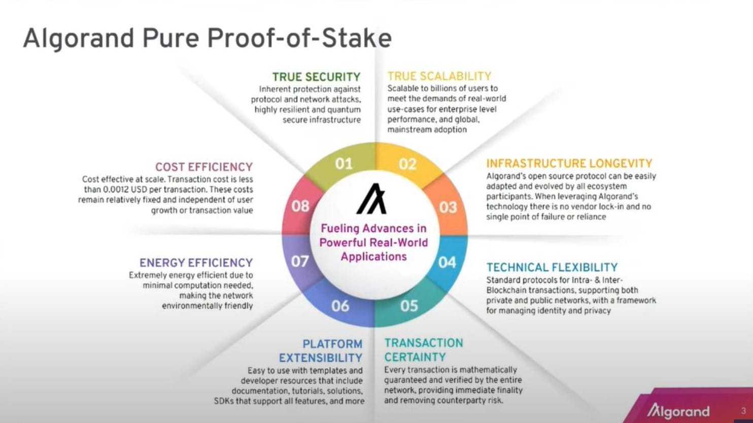 algorand pure proof of stake