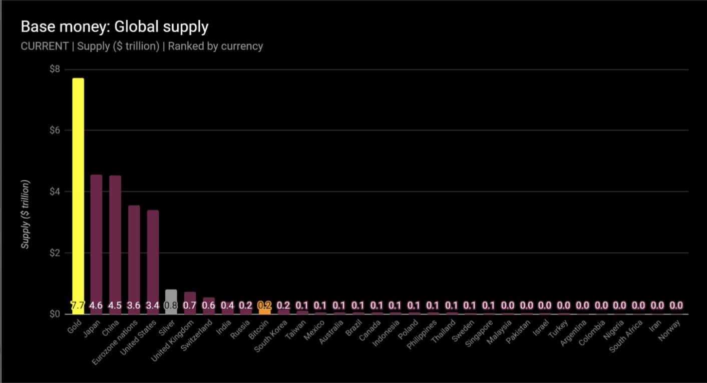 Bitcoin market cap