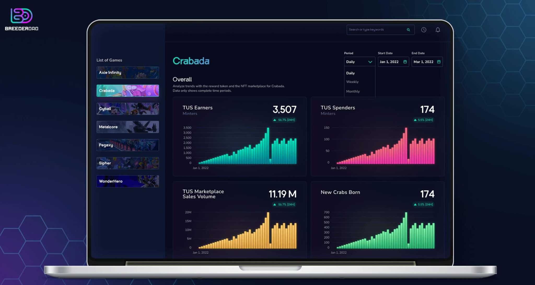 BreederDAO dashboard