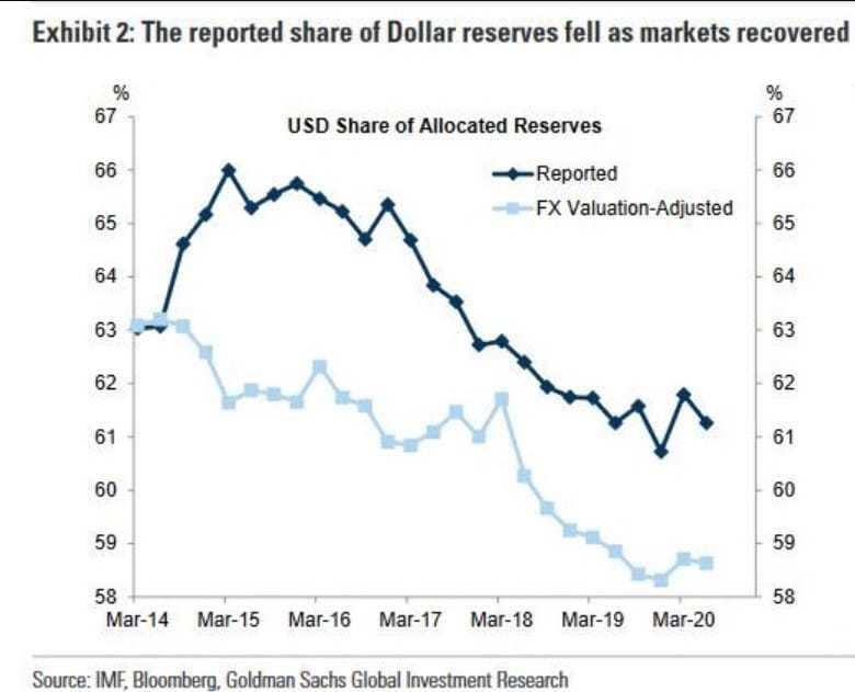 De dollarization