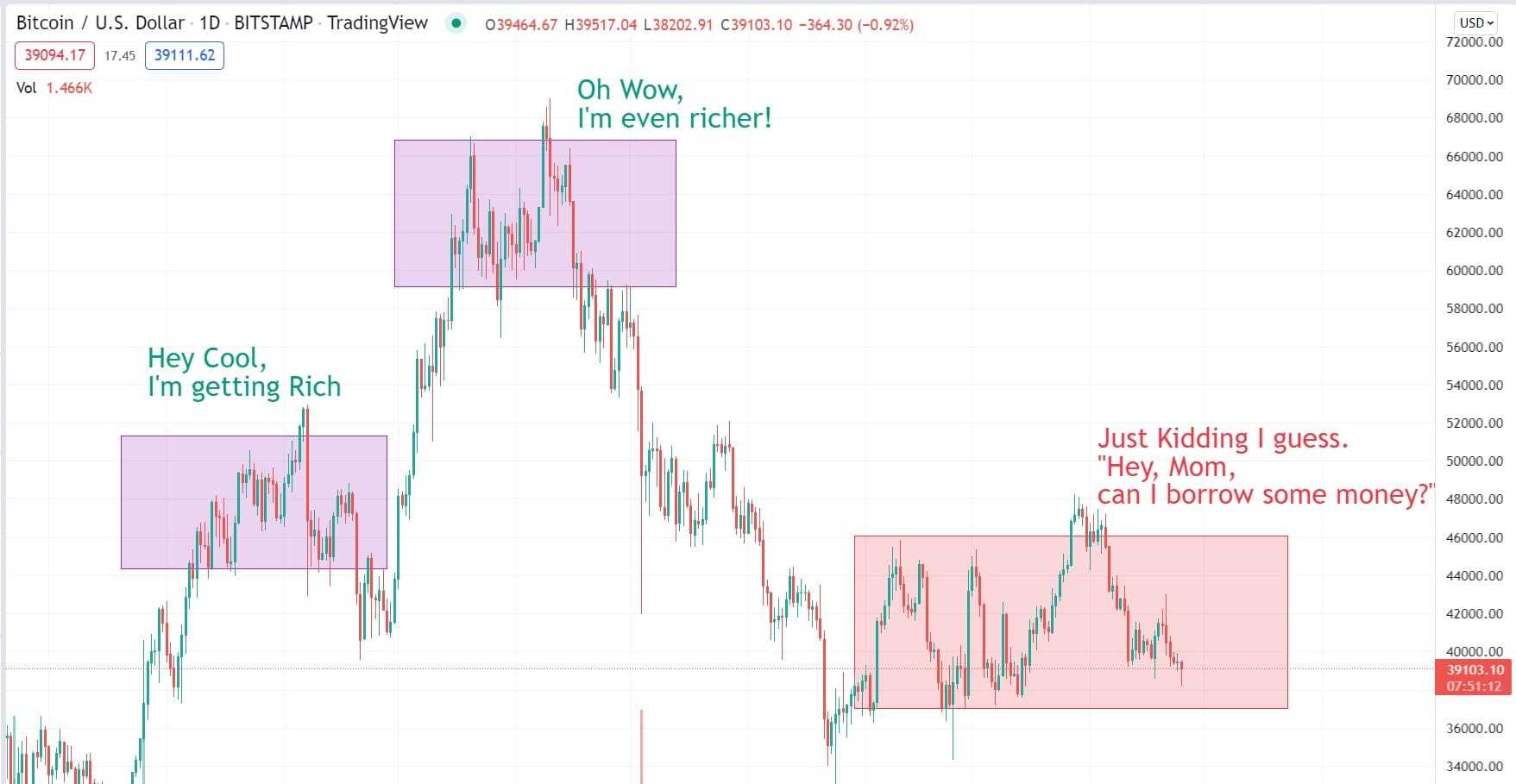 Bitcoin Tradingview