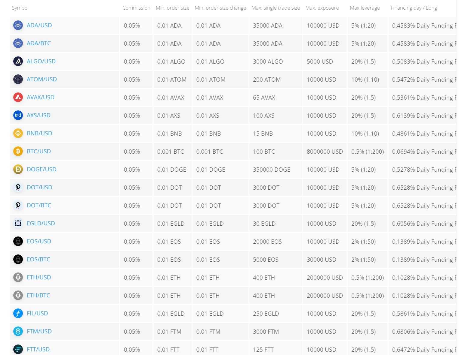 PrimeXBT cryptocurrency pairs