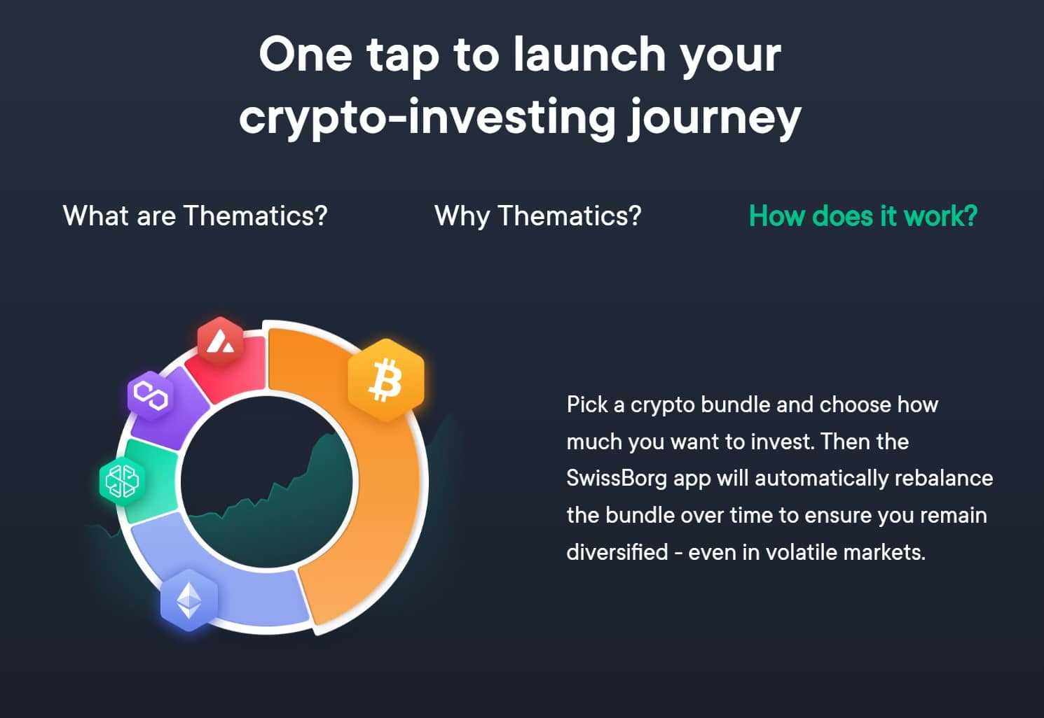 SwissBorg Thematics