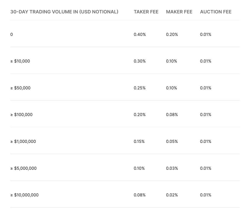 ActiveTrader Fees