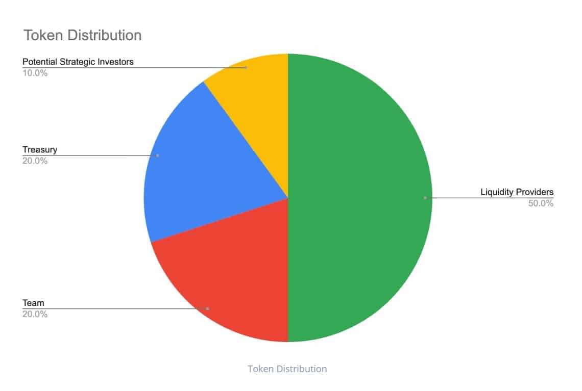 JOE distribution