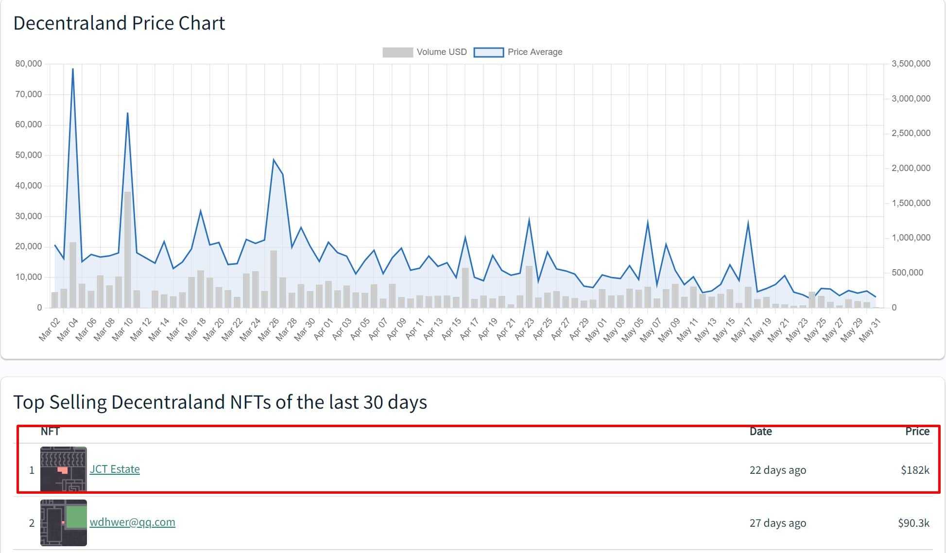 decentraland land sales