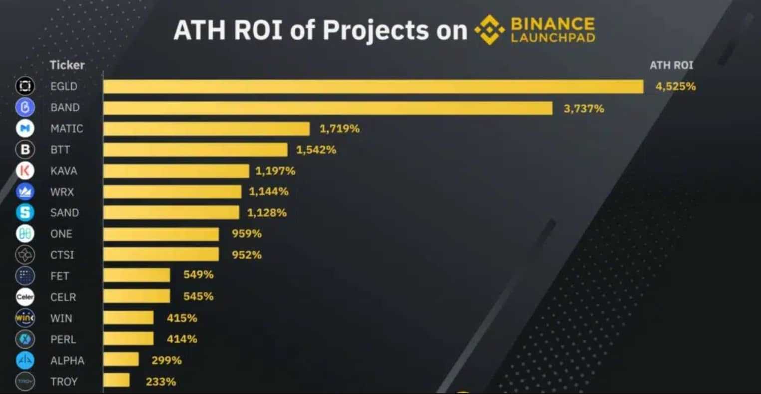 Binance launchpad