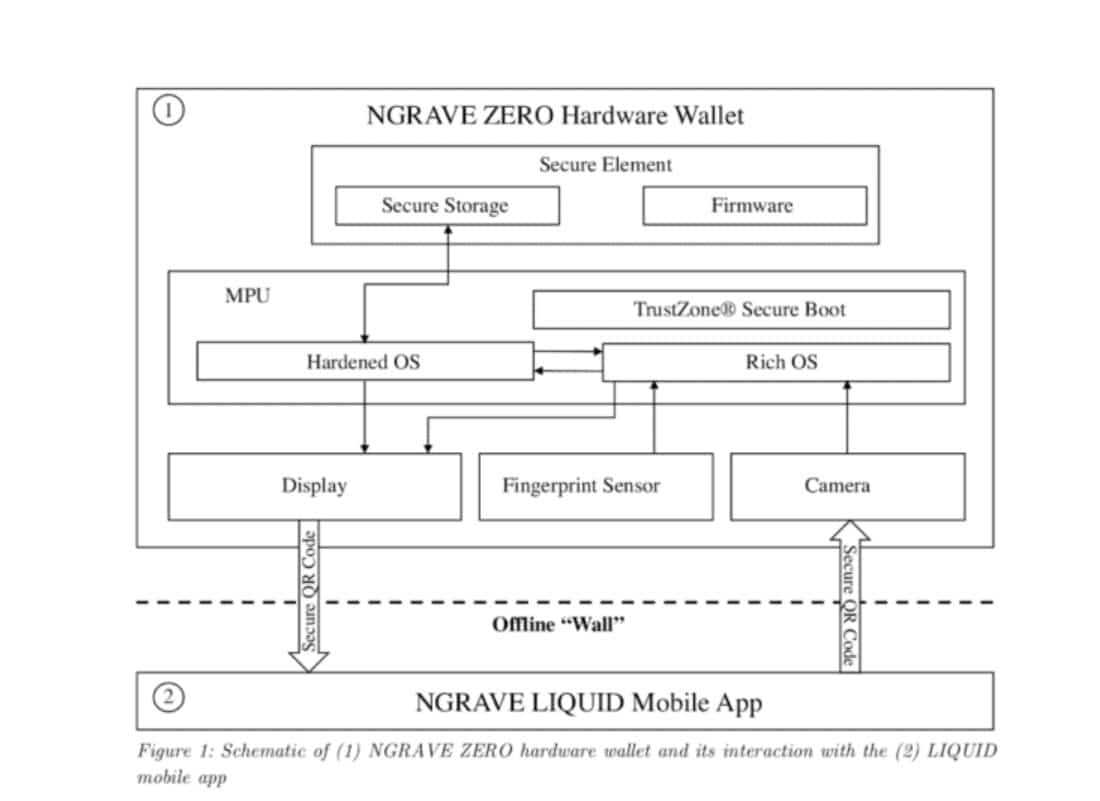 Ngrave mobile link