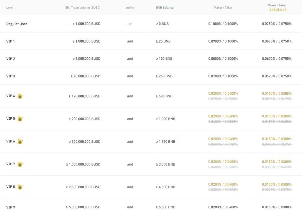 binance fees