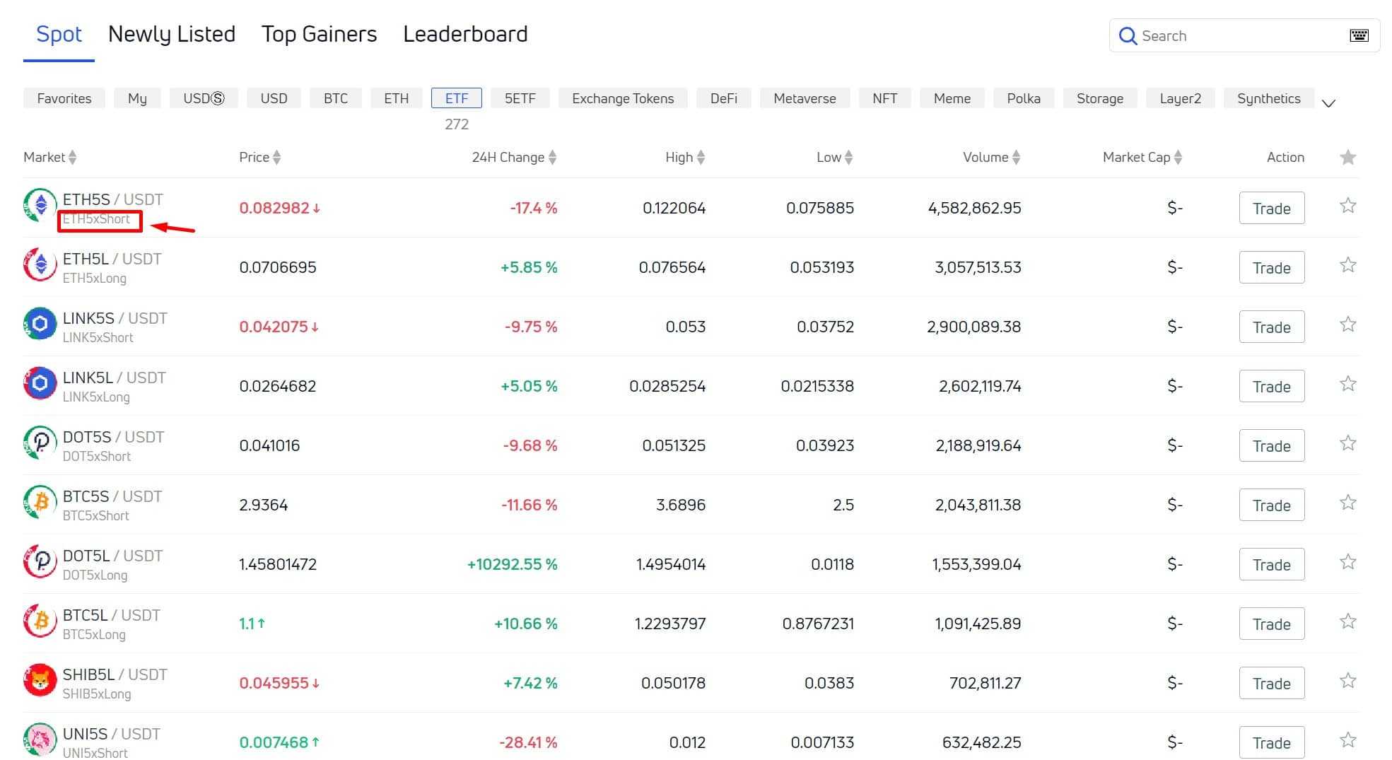 Gate.io leveraged tokens