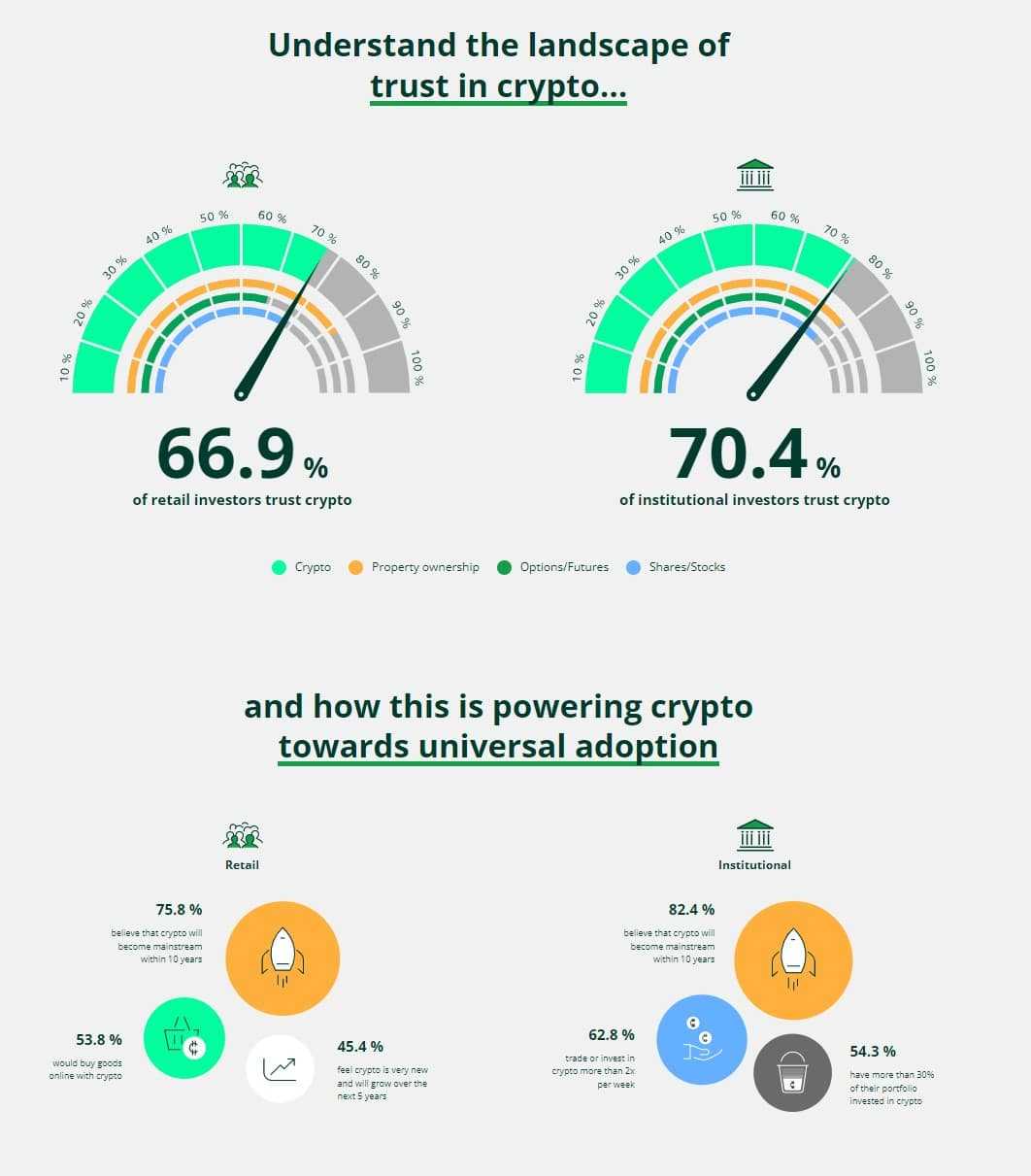 Bitstamp state of crypto