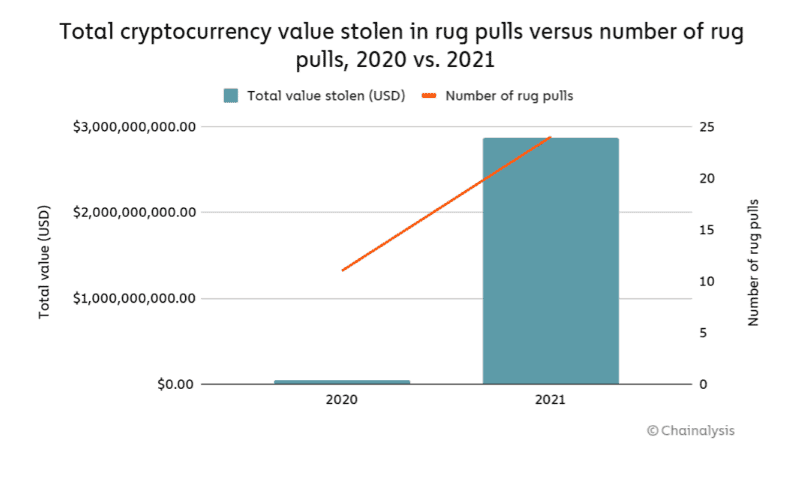 Rug_Pull_metrics