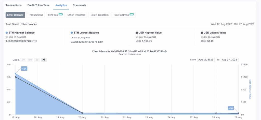 Wallet Analytics