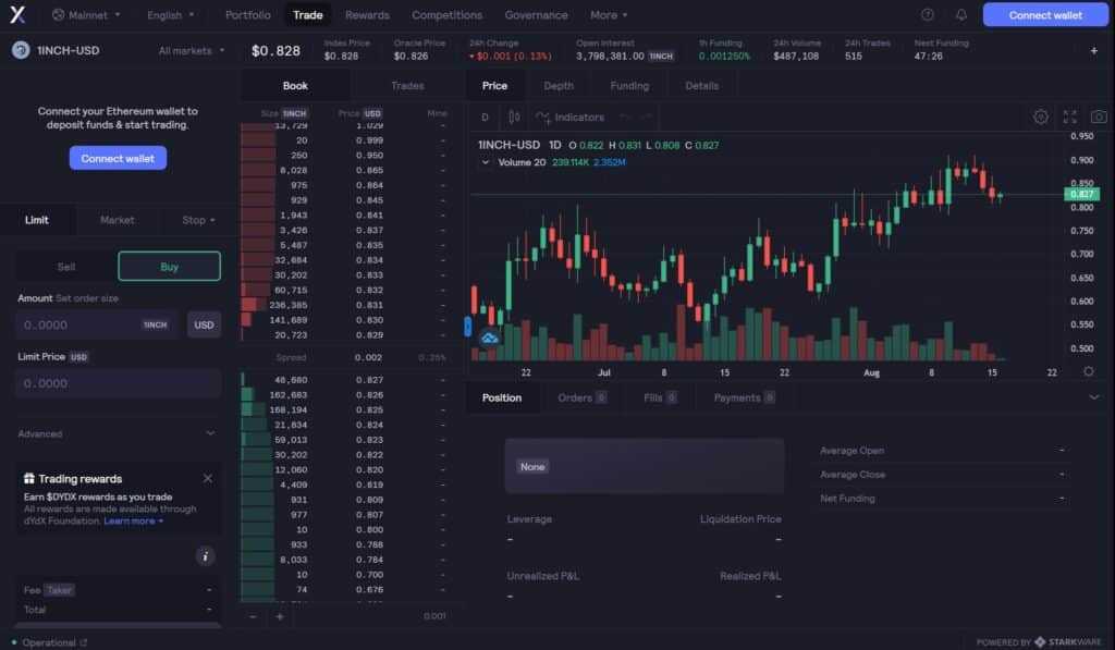 dydx trading screen