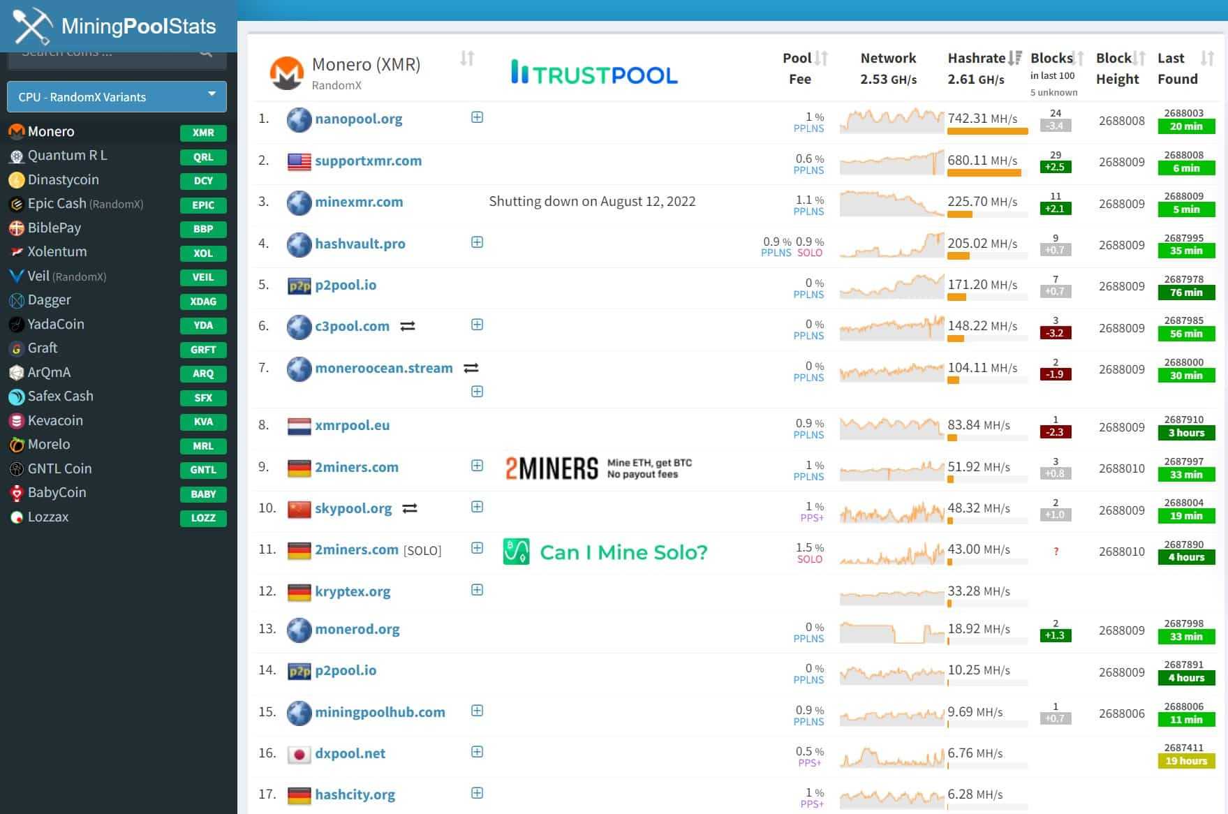 miningpool stats