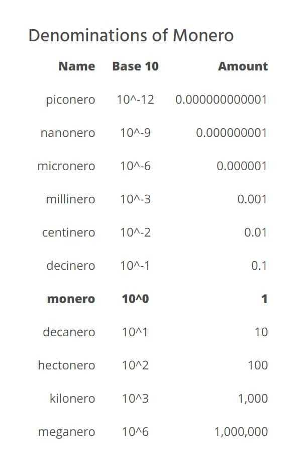 Mining Monero