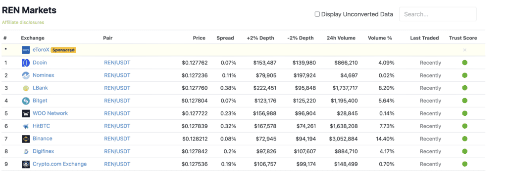 Coingecko Exchanges