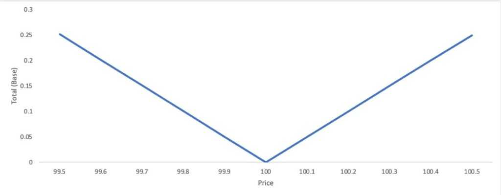 IDEX liquidity pool