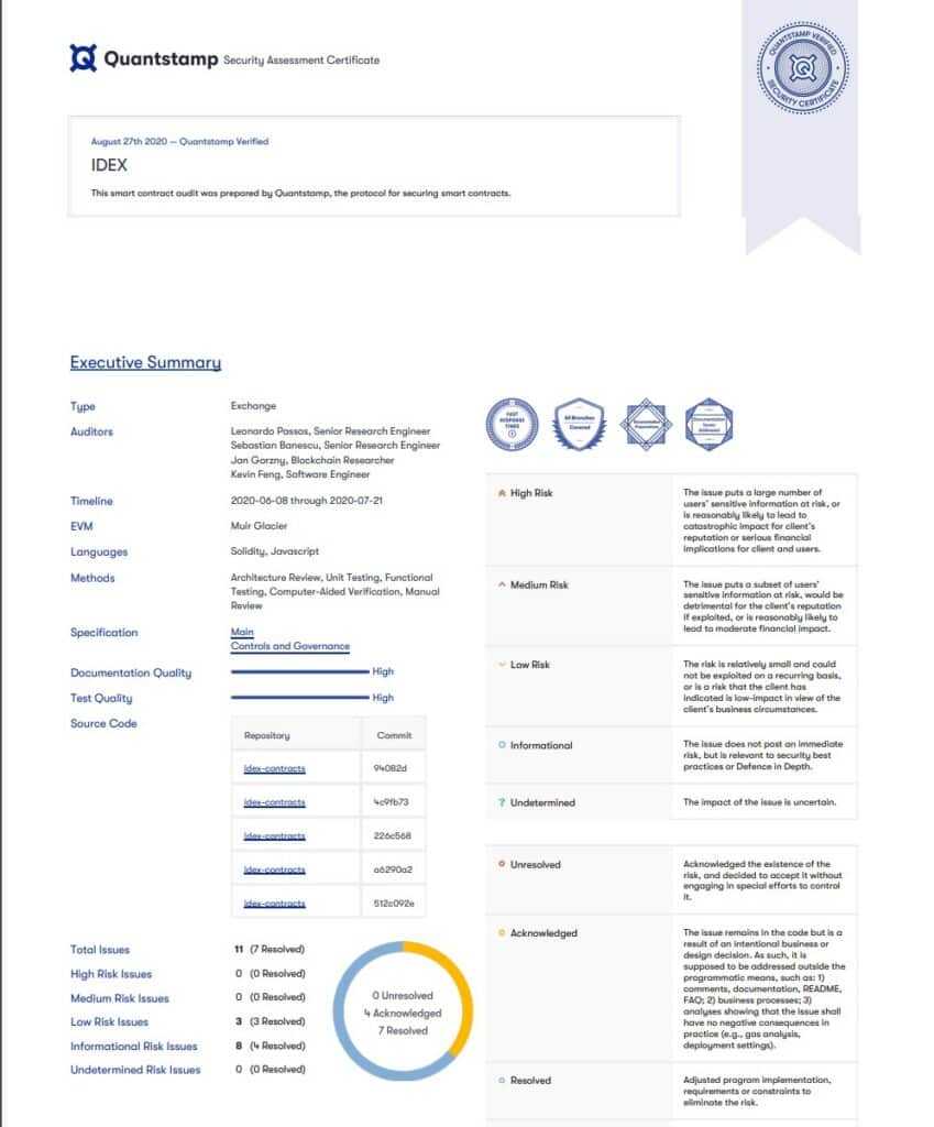 audit results